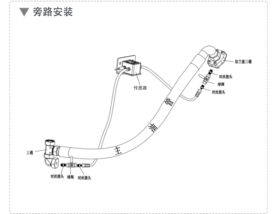 礦用油液監(jiān)測(cè)傳感器的旁路安裝示意圖