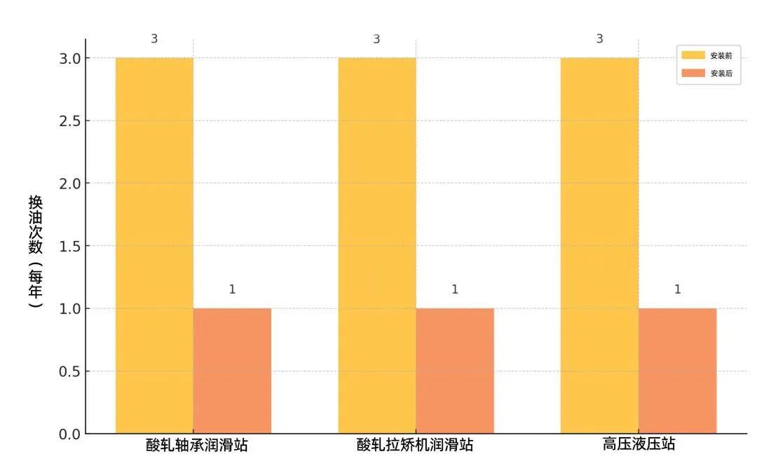 監(jiān)測(cè)油液狀態(tài)
