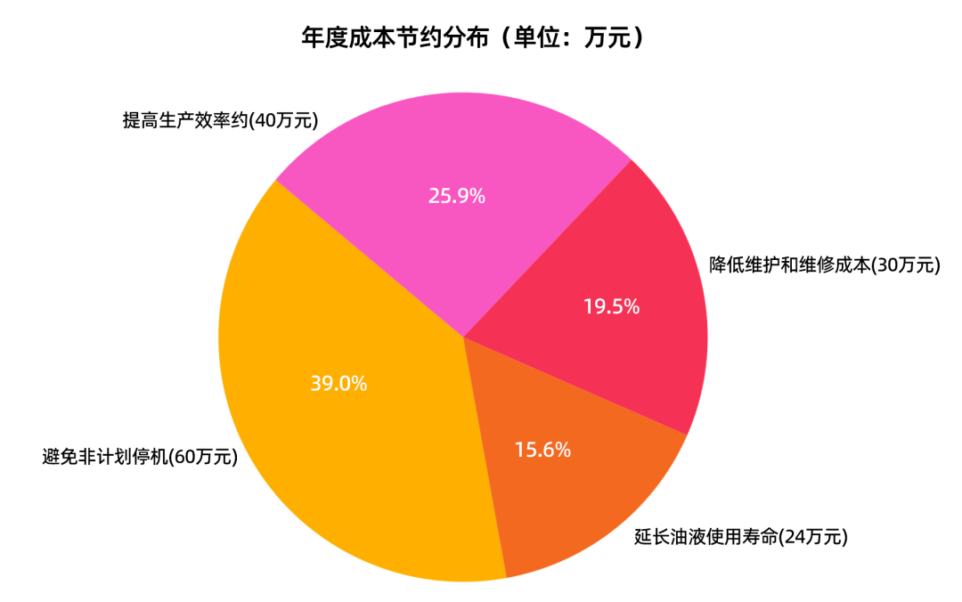 在線油液監(jiān)測(cè)系統(tǒng)
