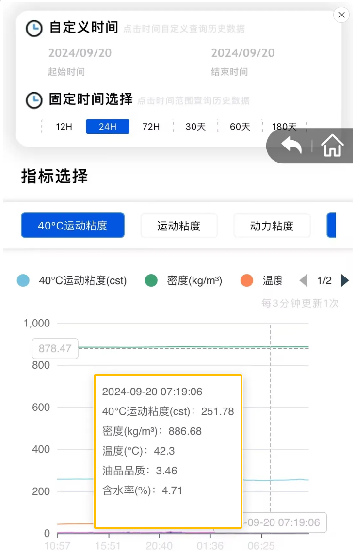 在線油液監(jiān)測(cè)系統(tǒng)