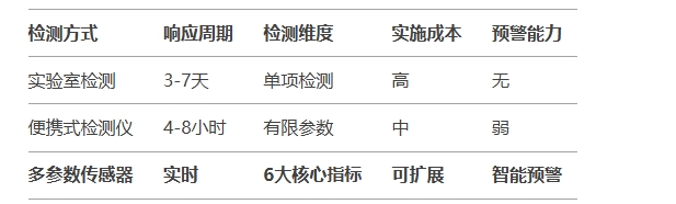 監(jiān)測(cè)油液老化選擇哪幾個(gè)指標(biāo)(油品劣化實(shí)時(shí)監(jiān)測(cè)方案)